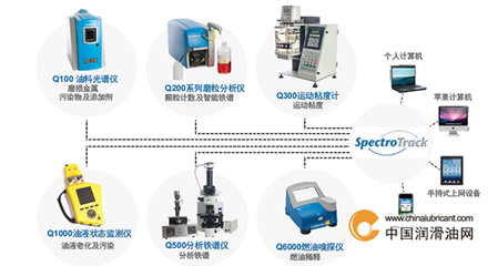 斯派超发布Q100及M油料光谱仪中文软件服务包，助推润滑油行业智能化升级
